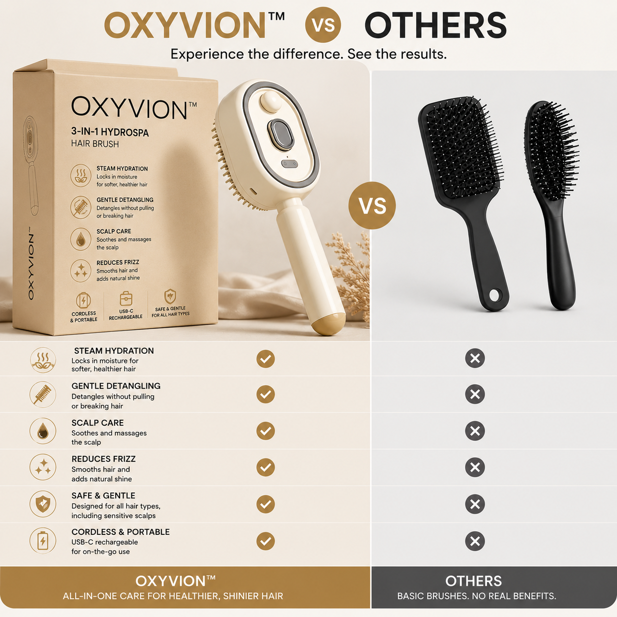 Oxyvion™ 3-in-1 HydroSpa Hair Brush